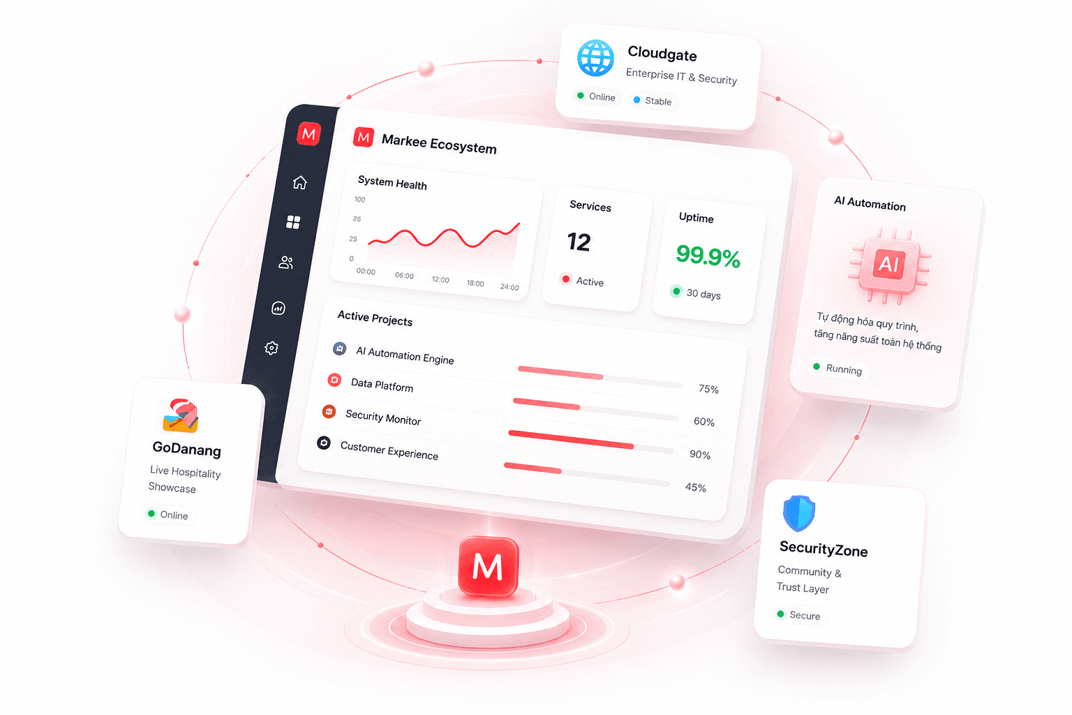 Inside Markee overview